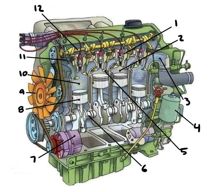 How It Works – Simple Breakdown of the Engine and Drivetrain