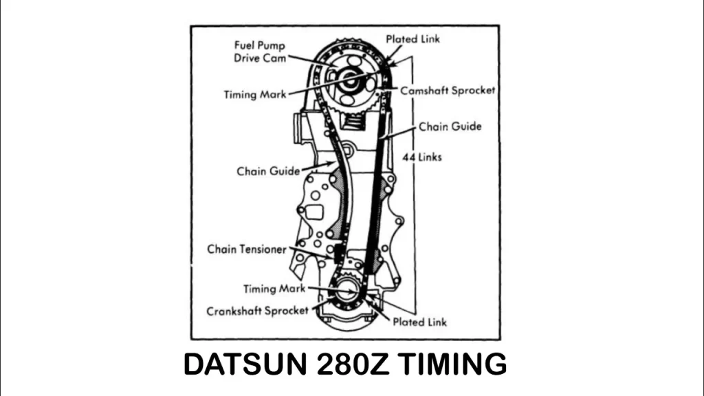 How It Works – Simple Breakdown of the Nissan L28 Mechanism