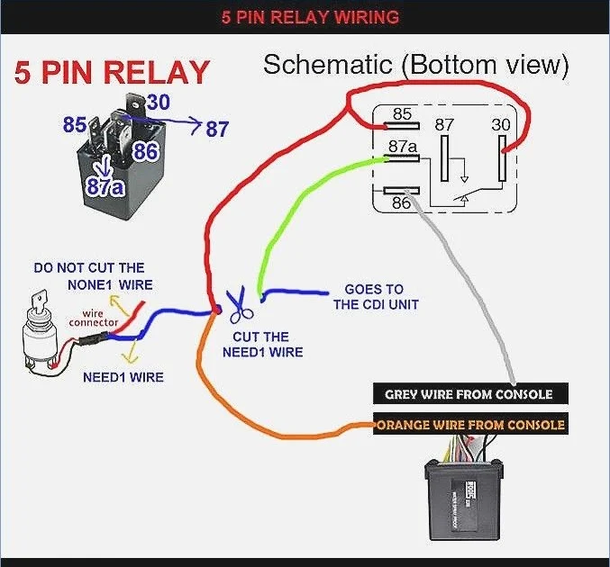 How rato 110cc 5 Works (Simple Breakdown)