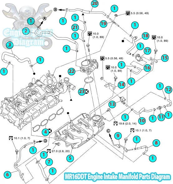 What Is Nissan MR16DDT M5M? (Beginner‑Friendly Explanation)