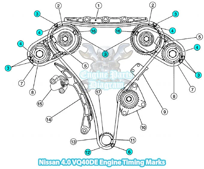 What Is nissan vq40de? (Beginner‑Friendly Explanation)