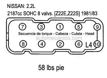What Is Nissan Z22S? (Beginner‑Friendly Explanation)