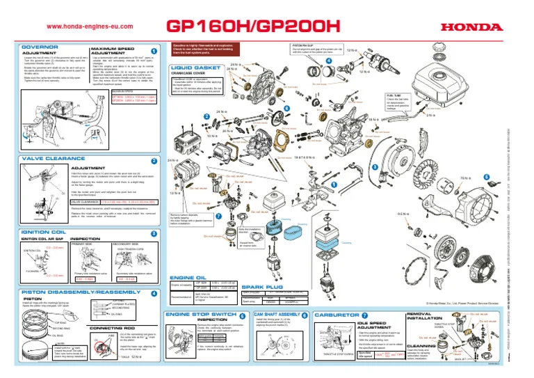 What Is the Honda GP160? (Beginner‑Friendly Explanation)