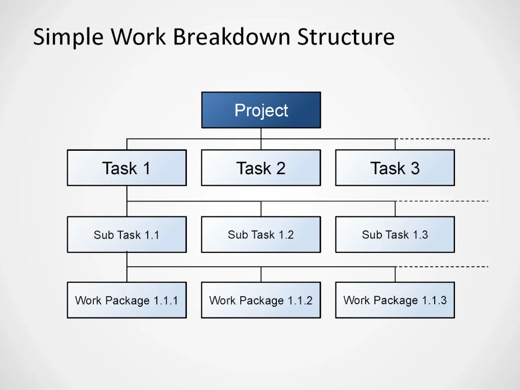 How It Works (Simple Breakdown)