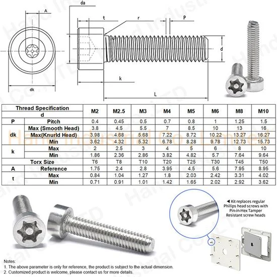 How torx tx196 Works – Simple Breakdown