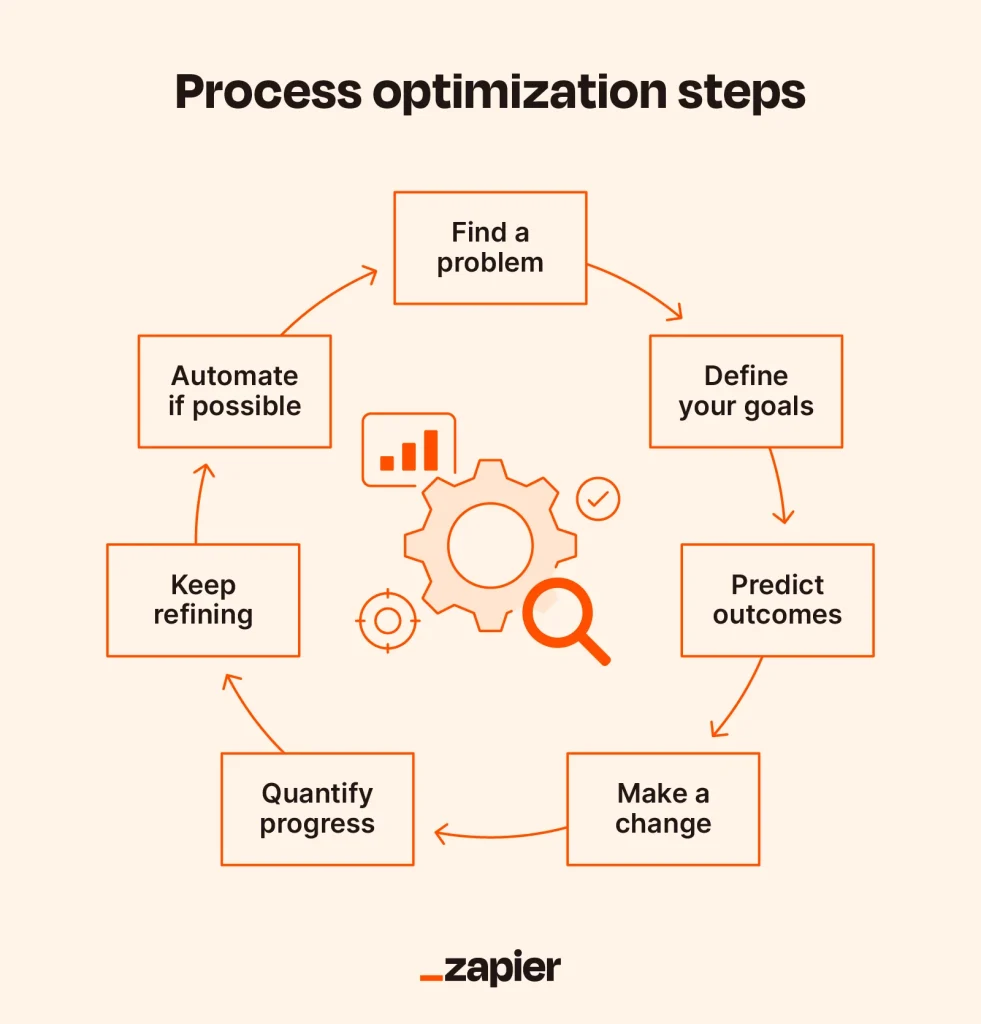 Step‑by‑Step Tips, Best Practices, and Optimization Strategies