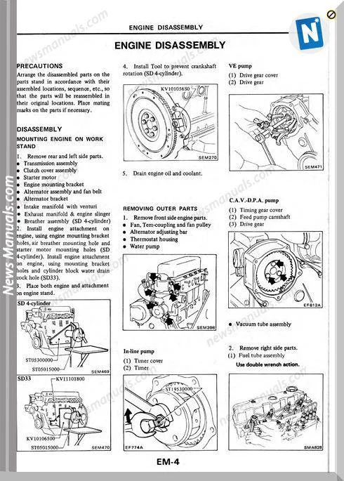 What Is Nissan SD25? (Beginner‑Friendly Explanation)
